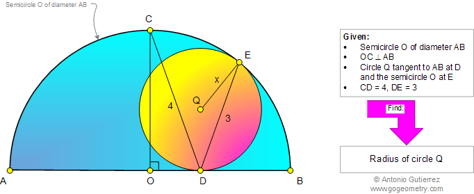 Infographic Geometry Problem 936: Circle, Semicircle, Diameter, Tangent, Radius, Chord, Metric Relations