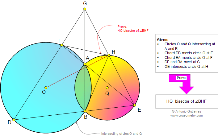 Infographic Geometry Problem 954: Intersecting Circles, Secant, Common Chord, Cyclic Quadrilateral, Angle Bisector
