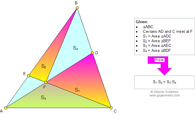 Problema de Geometria 962: Triangulo, Dos Cevianas, Producto de Áreas
