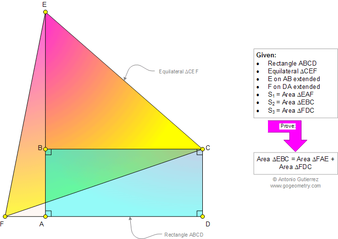 Geometry Problem 971: Equilateral Triangle, Rectangle, Common Vertex, Sum of Right Triangles Areas