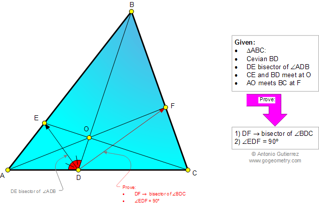 Geometry Problem 979: Triangle, Cevian, Angle Bisector, Concurrency, 90 Degrees, Perpendicular