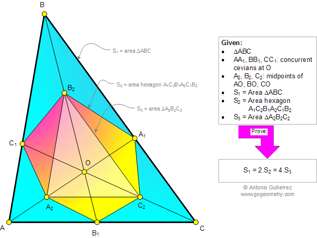 Geometry Problem 981: Triangle, Concurrent Cevians, Midpoints, Area, Hexagon