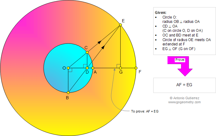 Geometry Problem 985: Circle, Radius, Perpendicular, Concentric Circles, CongruenceQuadrilateral, Diagonal, Triangle, Congruence, Angle Bisector
