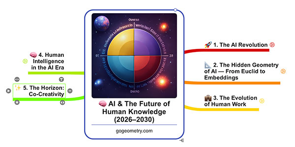 AI Knowledge Map Thumbnail