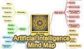 Artificial Intelligence Mind Map