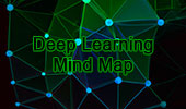 Deep Learning Mind Map