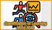 Gamification of Learning MindMap Index