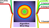 Algorithm Mind Map