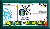 An small image containing Mind Map of Big Data