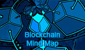 An small image containing Blockchain Mind Map