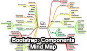 Bootstrap Components Mind Maps