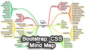 Bootstrap CSS Mind Maps