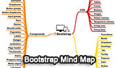 Bootstrap Overview Mind Maps