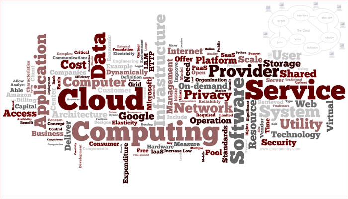 Cloud Computing, word cloud