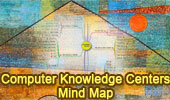 Computer Knowledge Centers