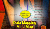 Data Management: Data Mapping mind map