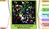 Emerging Technologies: Material Science Mind Map