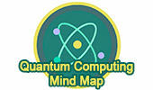 Quantum Computing mind map