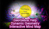 GeoGebra Help Mind Map