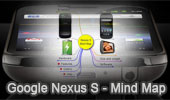 Google Nexus S, Mind Map
