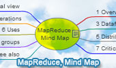 MapReduce, Interactive Mind Map