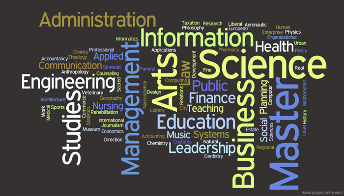 Master Degrees Word Cloud