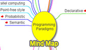 Programming Paradigms Mind Map