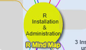 R Installation and Administration Mind map