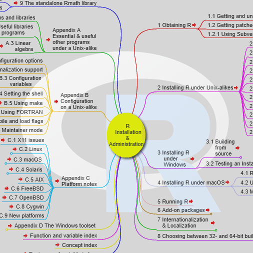 R Installation and Administration, Interactive Mind Map. Statistical computing and graphics.