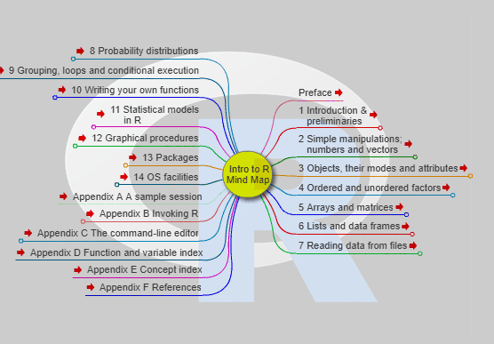 Introduction to R programming, Interactive Mind Map. Statistical computing and graphics