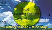 Getting Started with Rails RoR Mind Map