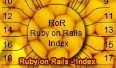 RoR Index