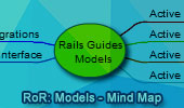 Models RoR Mind Map