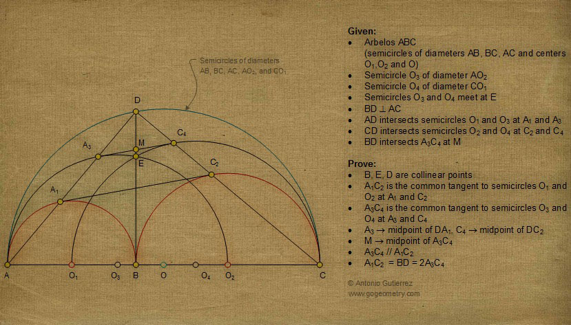Geometric Art of Problem 1071. Circle, Arbelos, Diameter, Perpendicular. iPad apps.