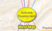 Software Development Mind Map
