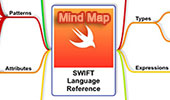 Swift Language Reference Mind Map