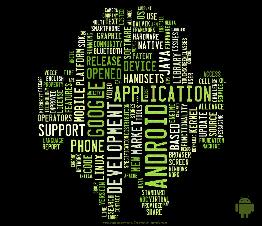 Android OS, Word Cloud