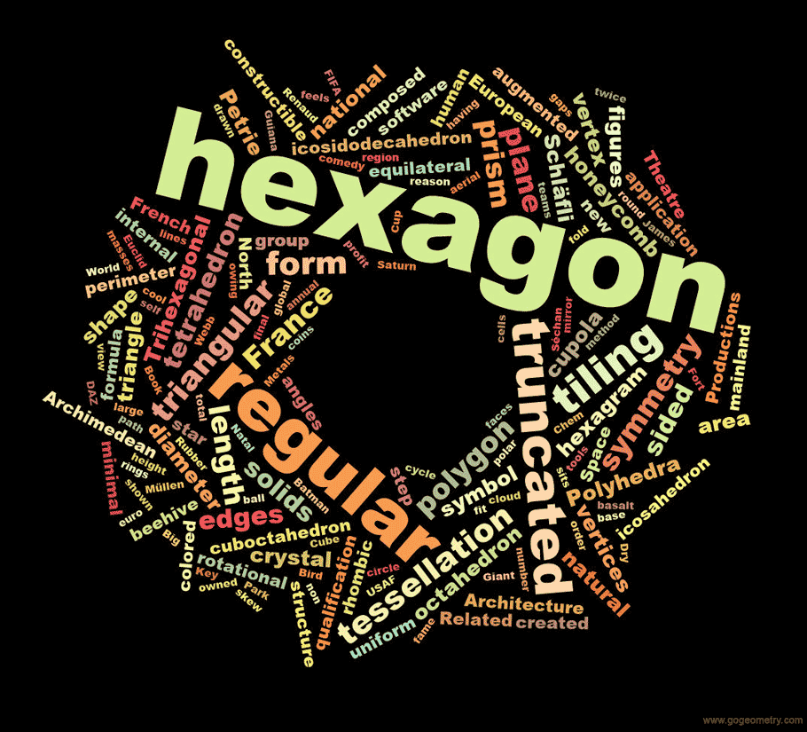 Hexagon Word Cloud