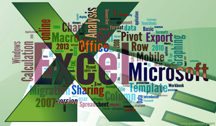 Word Cloud of Microsoft Excel