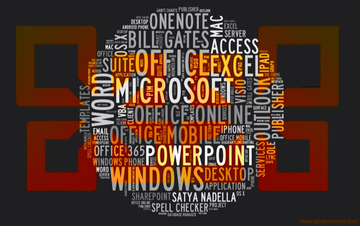 Word Cloud of Microsoft Office
