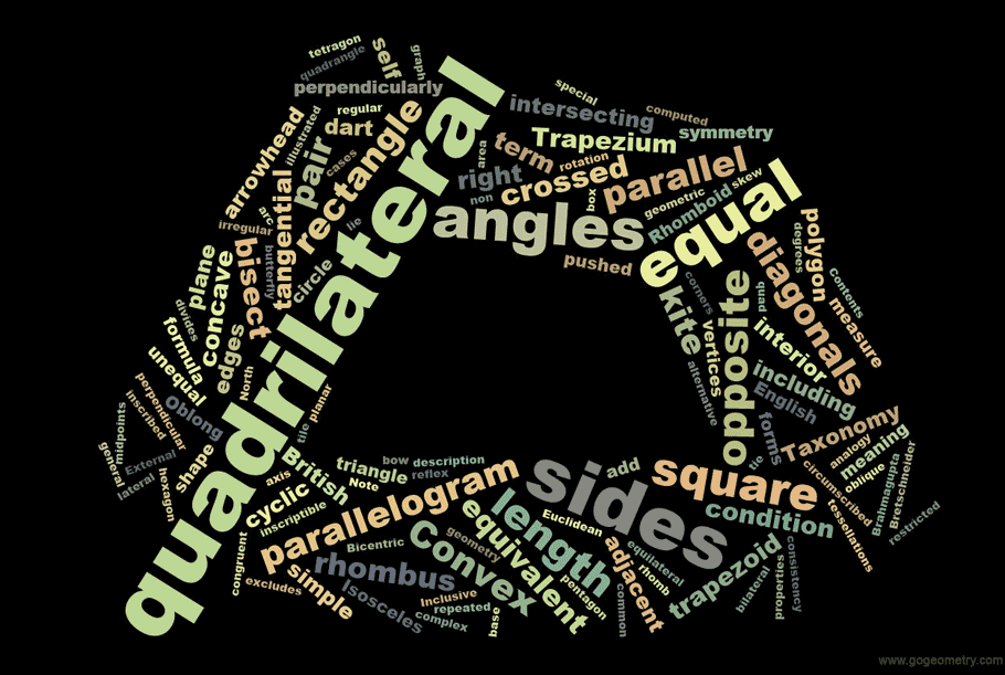 Word Cloud Quadrilateral