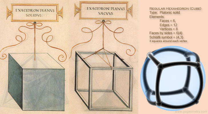 Da Vinci Cube,  hexahedron, Jenn 3d