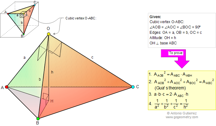 Gua's theorem, Pythagoras theorem in 3-D