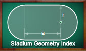 Stadiums by Capacity and Geometry