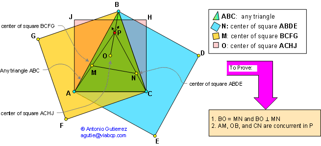 Triangle and Squares Theorems 13: College Geometry, SAT Prep, Math ...