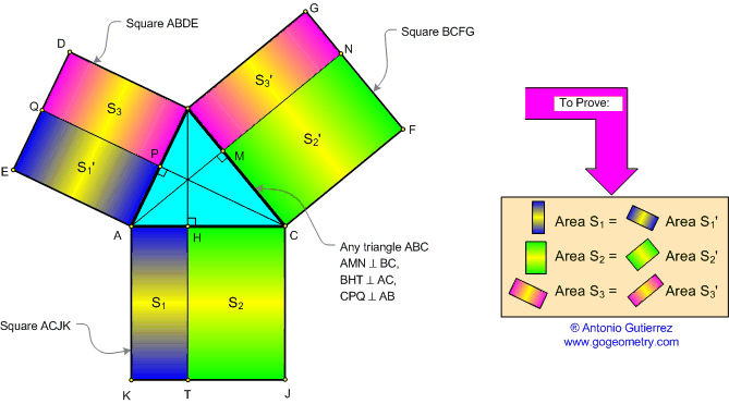 Triangle and Squares