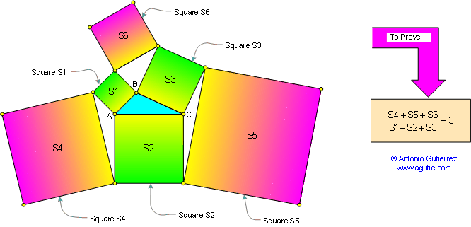 Triangle and squares. Areas.