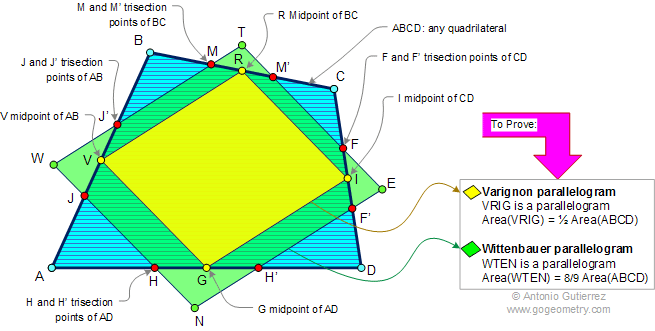 Varignon and Wittenbauer Parallelograms
