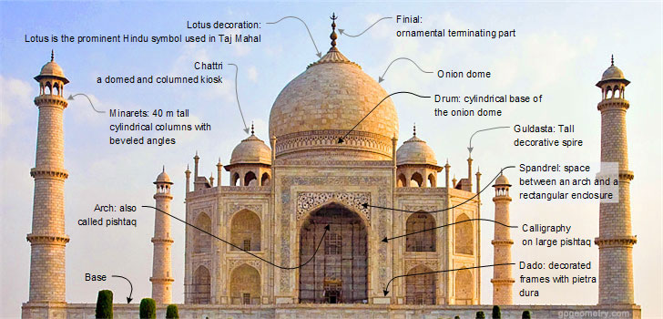 Taj Mahal Geometry